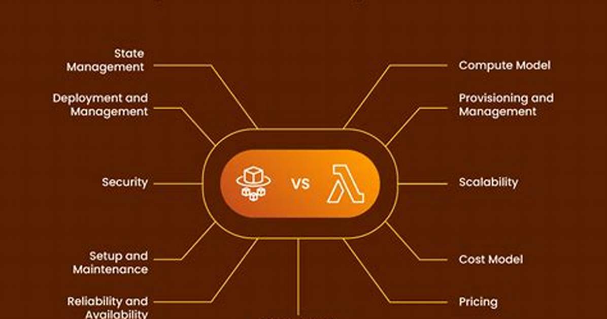 Fargate vs Lambda, When to Use Which?