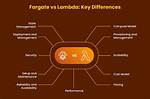 Fargate vs Lambda, When to Use Which?