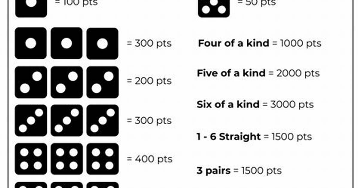 Farkle Points