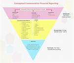 Fasb Conceptual Framework