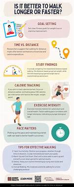 Faster Than a Walk?
