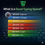 Fastest Wpm