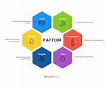 Fattom Meaning