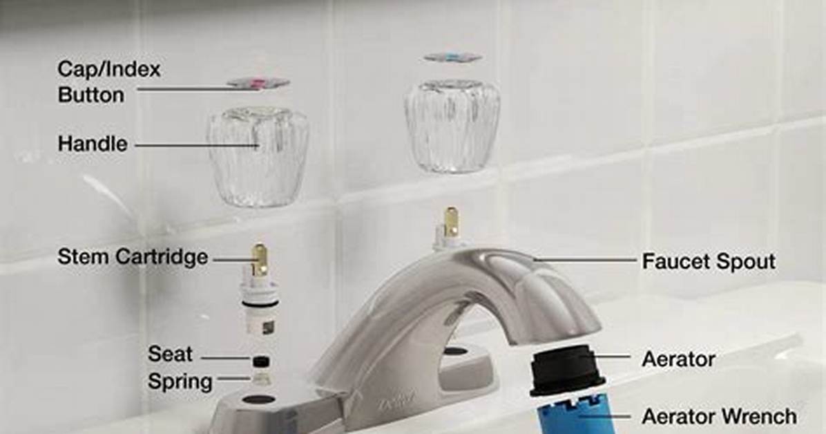 Faucet Cap
