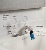 Faucet Cap