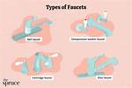 Faucet Meaning