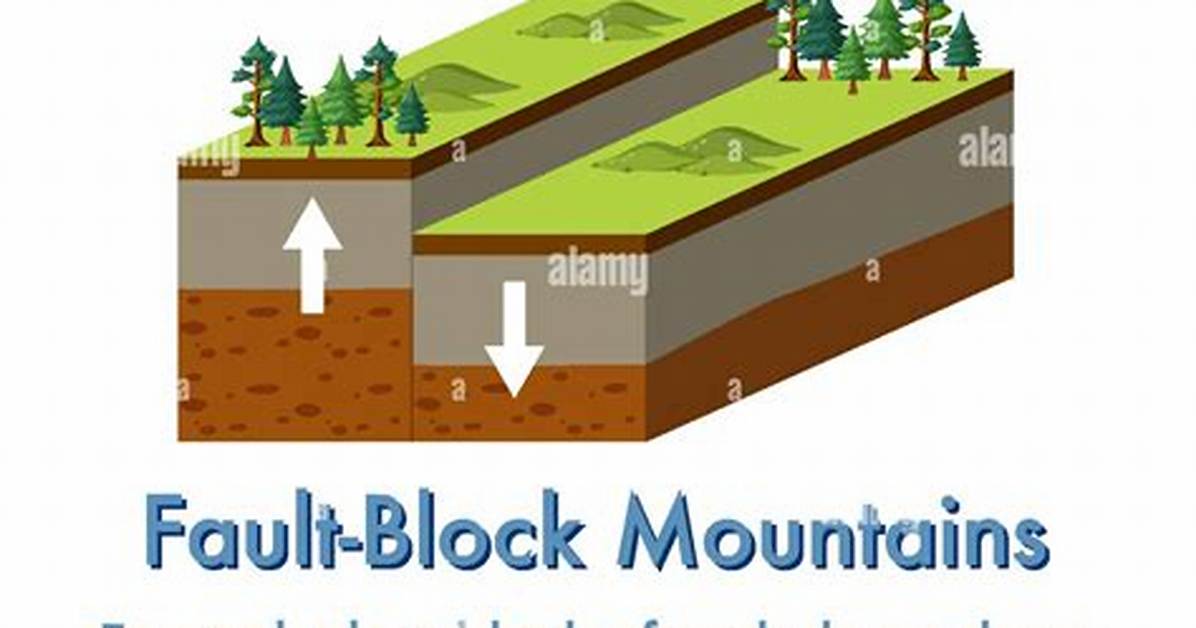 Fault Block Mountains