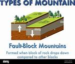 Fault Block Mountains