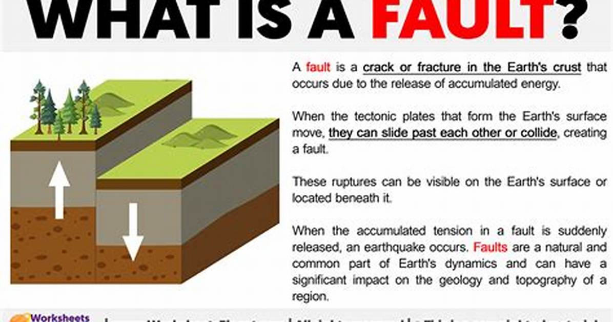 Fault Definition Science