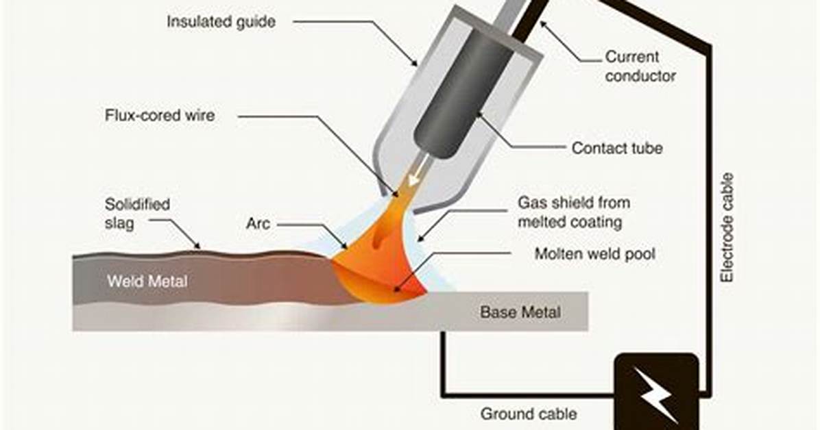 Fcaw Welding