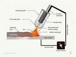 Fcaw Welding