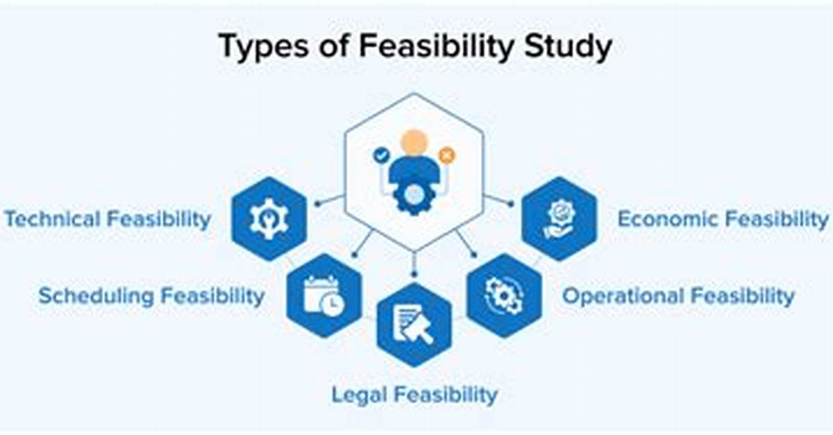 Feasibility Study in Software Engineering