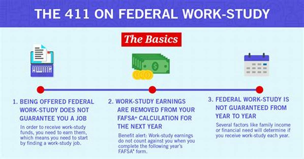 Federal Work Study