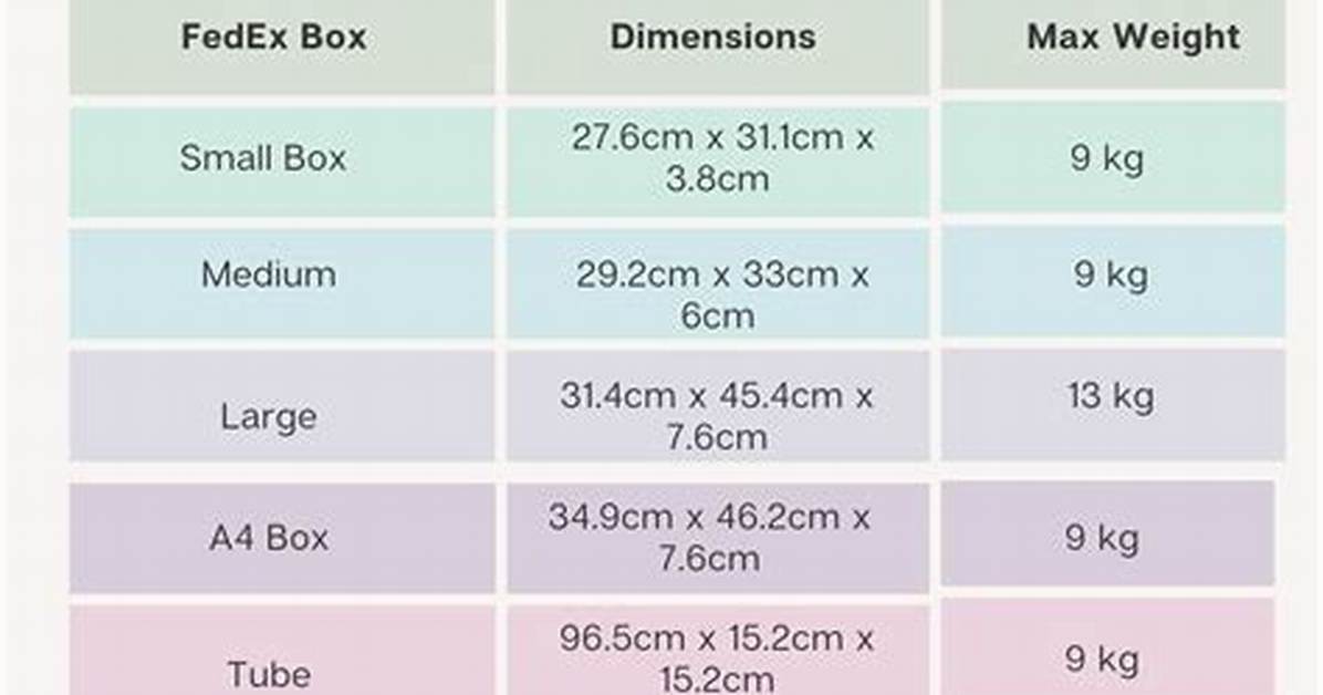 Fedex Box Sizes