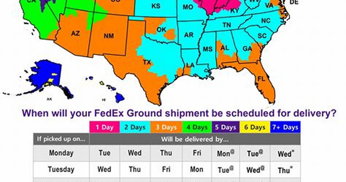 Fedex Smartpost Delivery Time