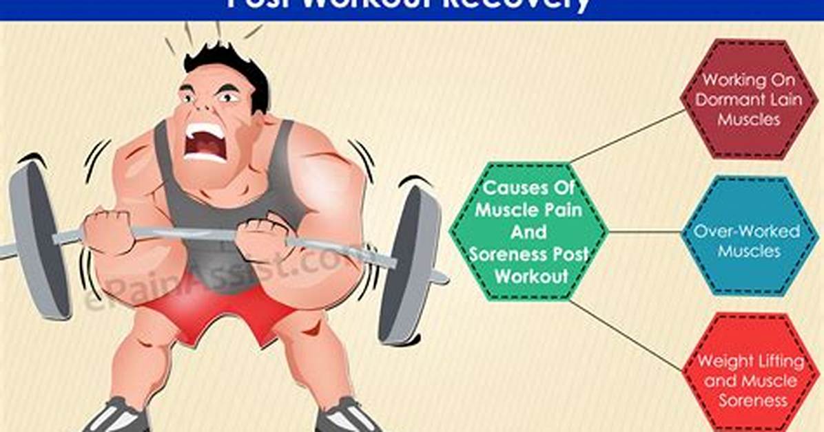 Feeling a Post-Workout Ache