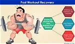 Feeling a Post-Workout Ache