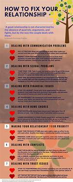 ___ Fences (Fix a Relationship)