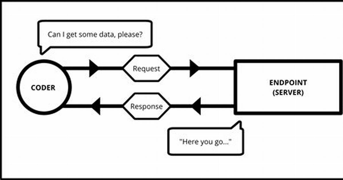Fetch Api Request Timeout?