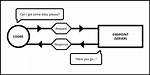 Fetch Api Request Timeout?