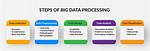 Fetchfailedexception or Metadatafetchfailedexception When Processing Big Data Set