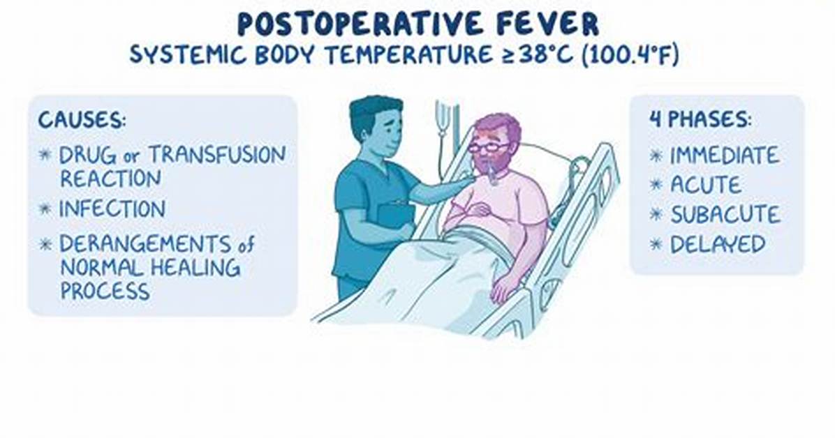 Fever After Surgery