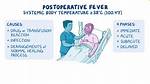 Fever After Surgery