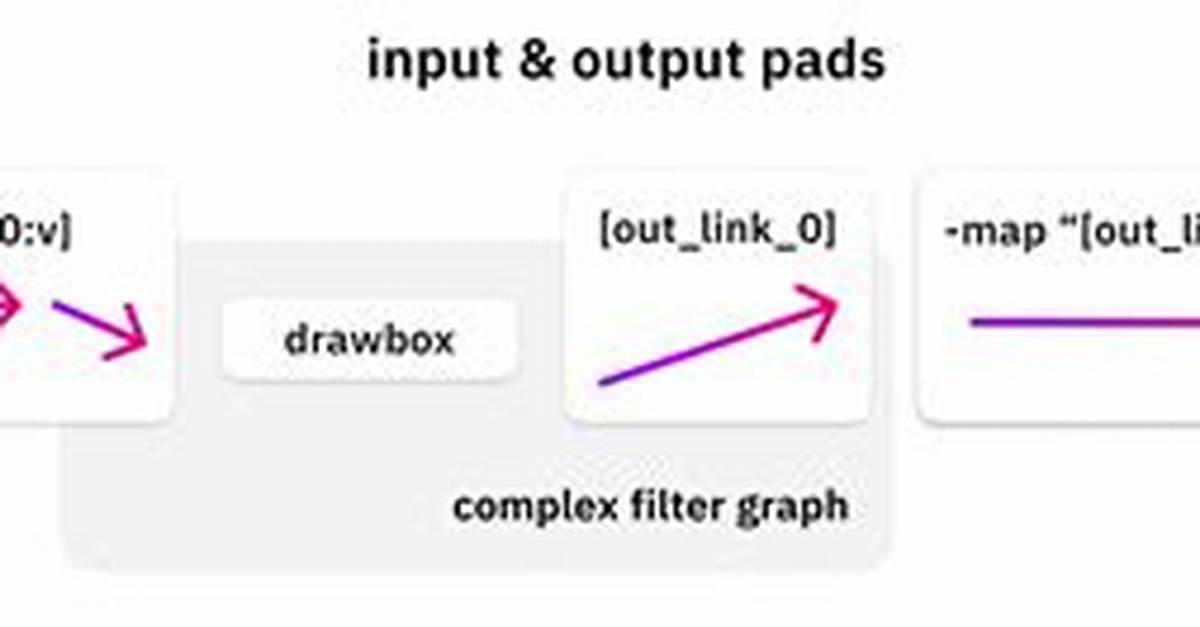 Ffmpeg Output Stream Mapping with -Filter_Complex Channelsplit