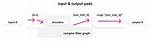 Ffmpeg Output Stream Mapping with -Filter_Complex Channelsplit