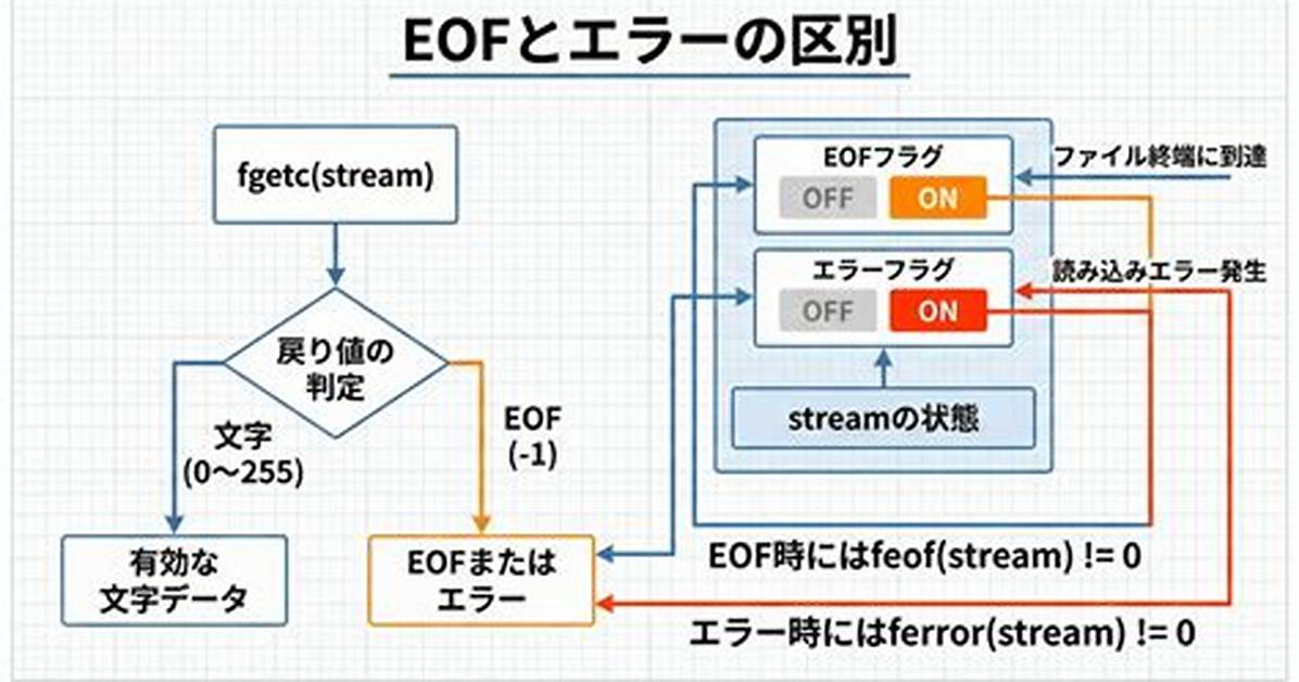 Fgetc