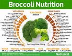 Fiber in Broccoli