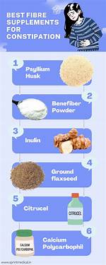 Fiber Supplements for Constipation