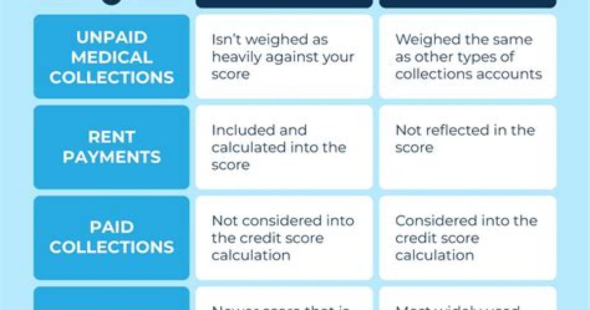 Fico 9 Score