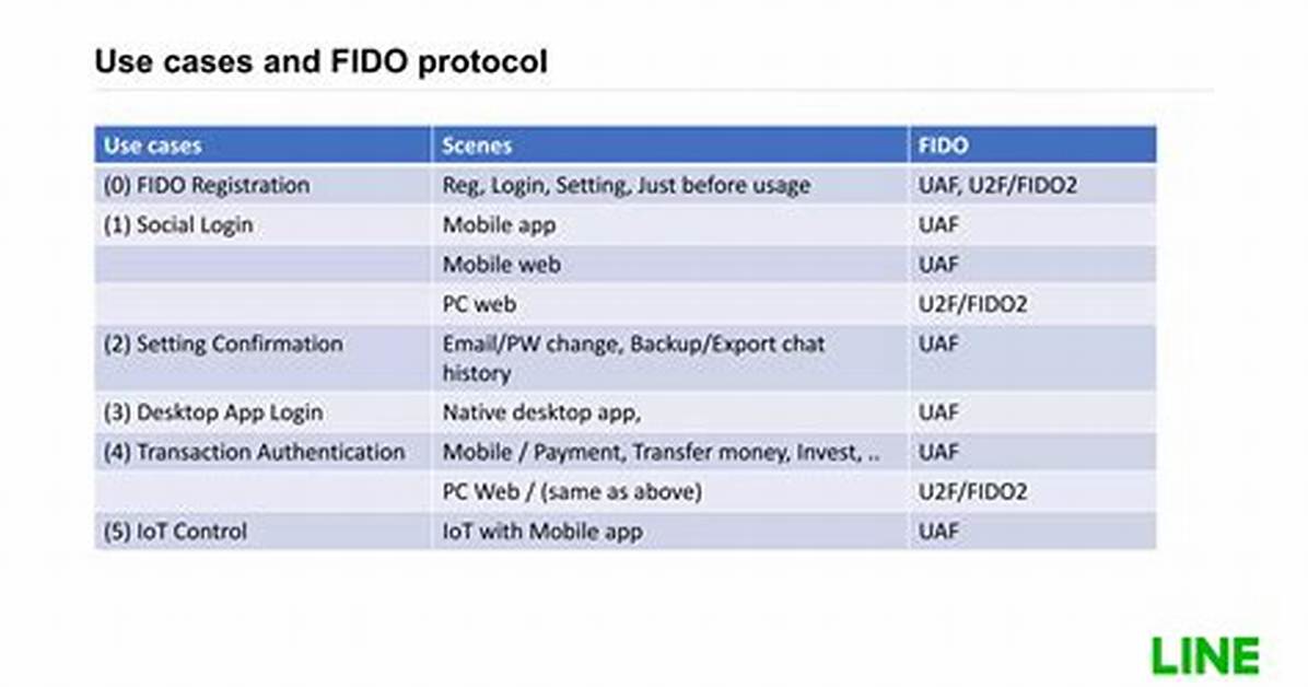 Fido Chat