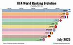 Fifa World Rankings: Spain's 20 Greatest Players | News, Scores, Highlights, Stats, and Rumors
