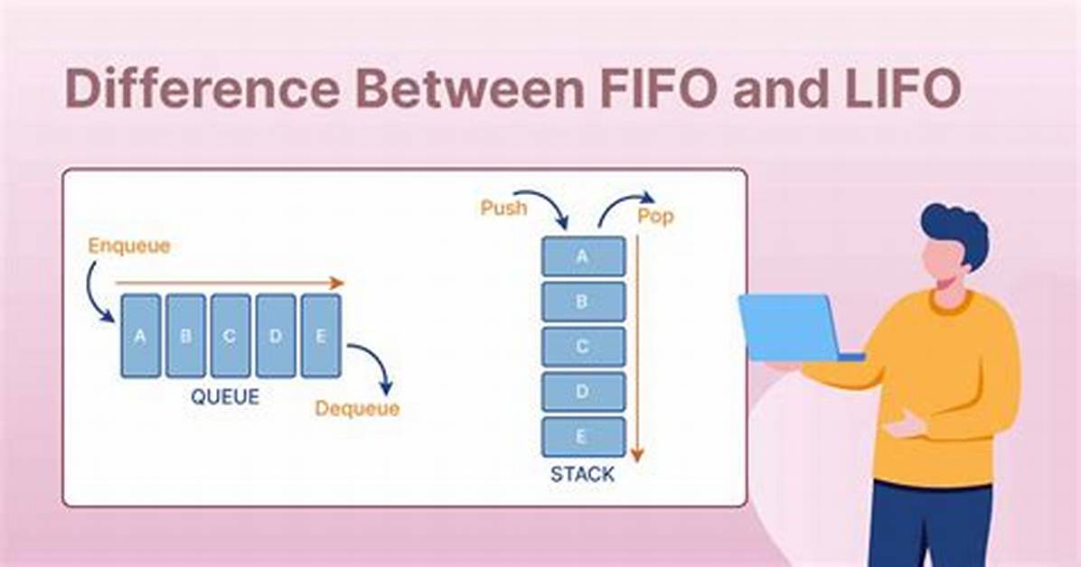 Fifo Class in Java