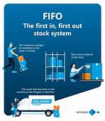 Fifo Meaning