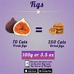 Fig Calories
