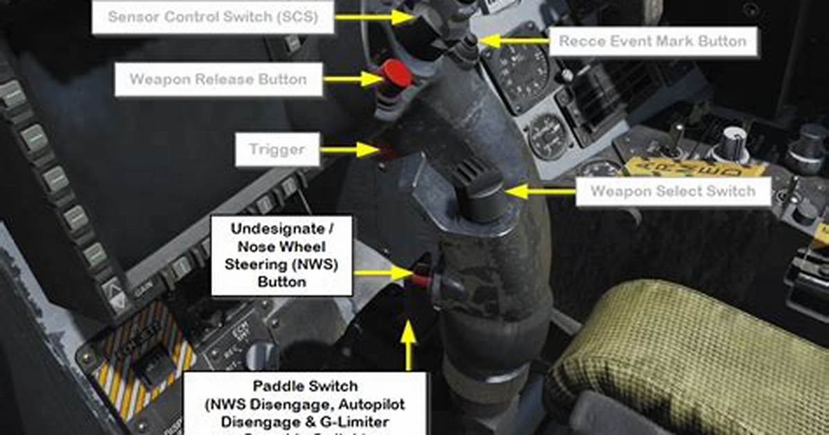 Fighter Pilot's Bailout Button