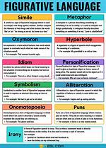 Figurative Language Types