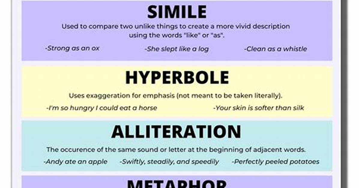 Figurative Speech
