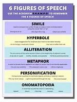 Figurative Speech