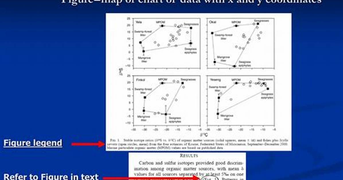 Figure Legend Example