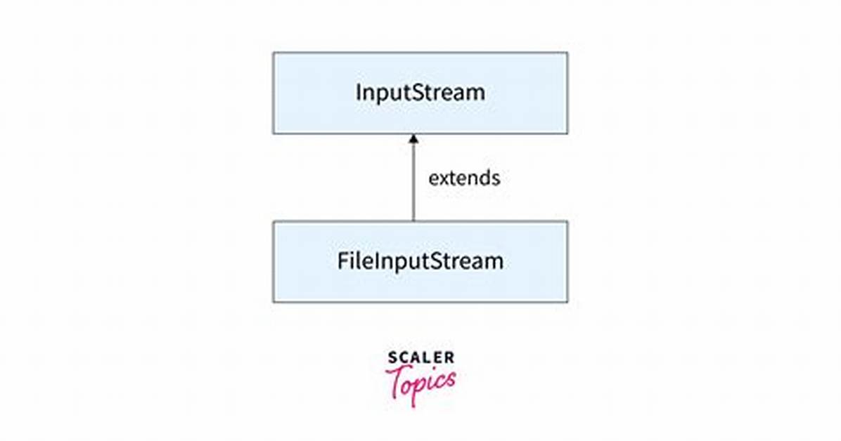 Fileinputstream