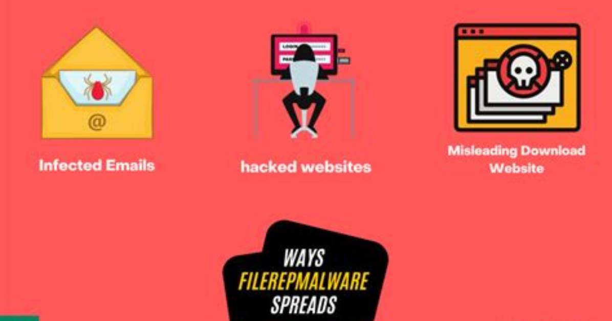Filerepmalware