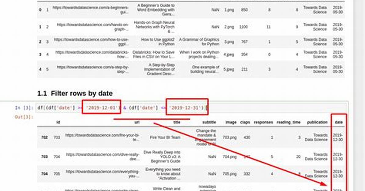 Filtering Pandas Dataframes on Dates