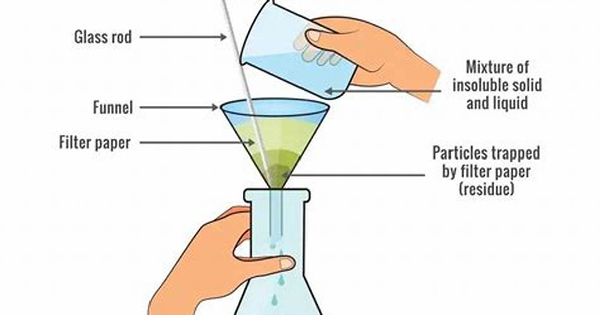 Filtration Example