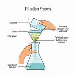 Filtration Example