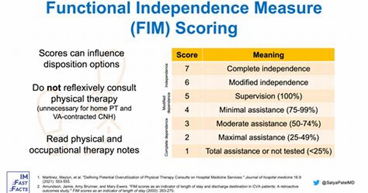 Fim Scoring