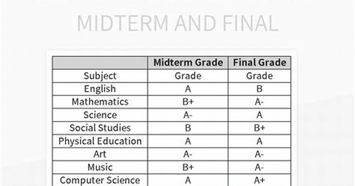 Final or Midterm for Example